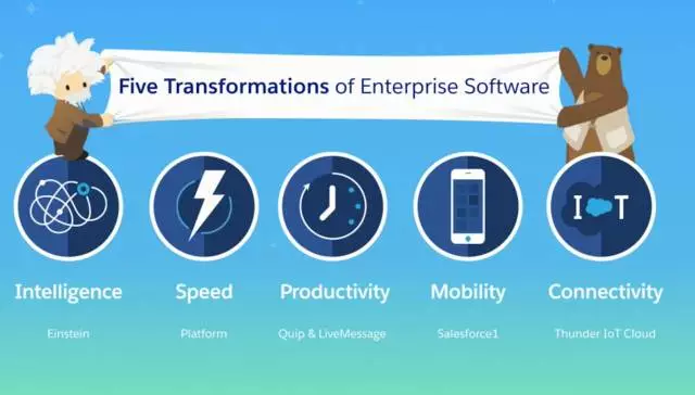 AI 助力企业服务？我们来看看 Salesforce Einstein 描绘的未来