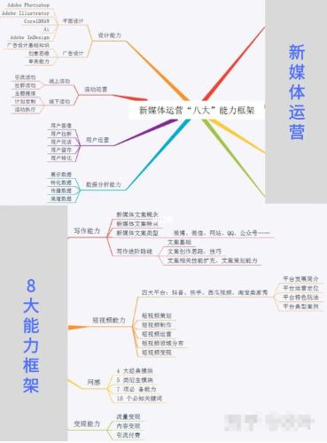 运营人必备能力和工具丨紫鲲企微助手