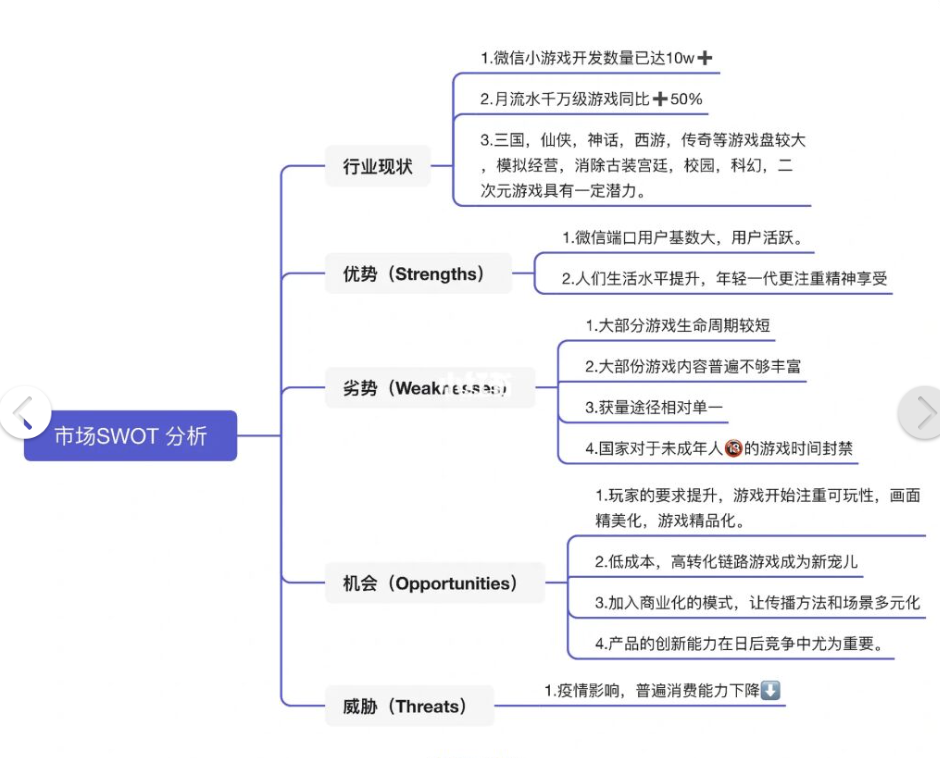 揭秘，《羊了个羊》背后的秘密㊙️，电商运营必看丨紫鲲企微助手