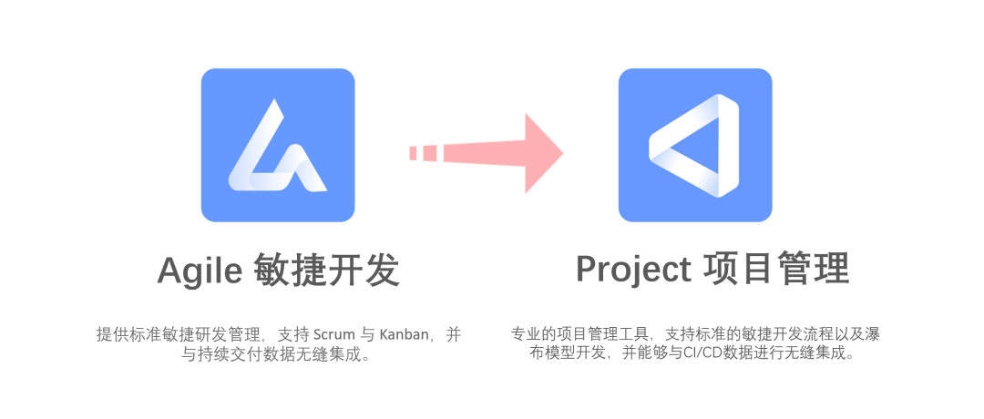 研发管理工具 PingCode 宣布正式支持敏捷开发、Kanban、瀑布开发管理