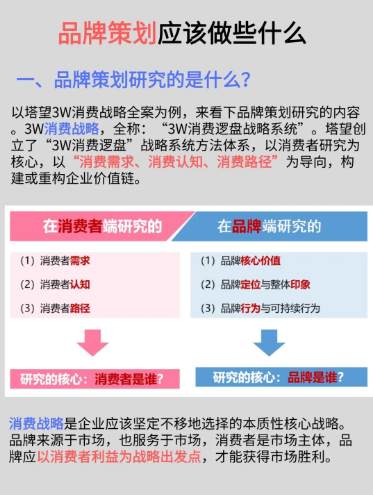 品牌策划怎么做丨紫鲲企微助手