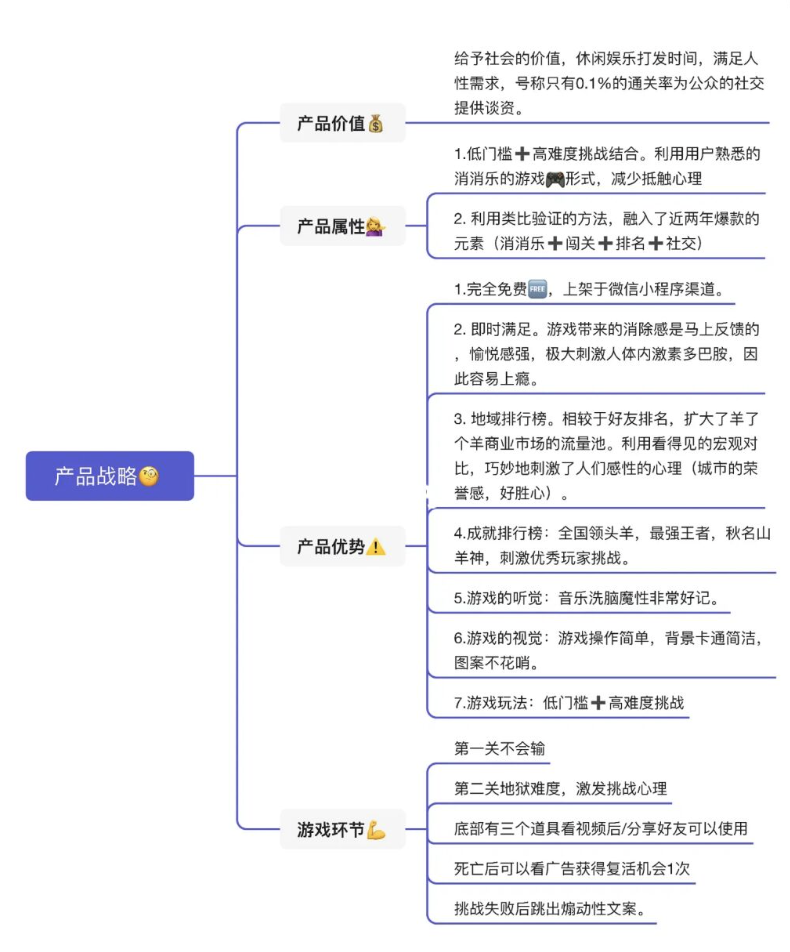 揭秘，《羊了个羊》背后的秘密㊙️，电商运营必看丨紫鲲企微助手