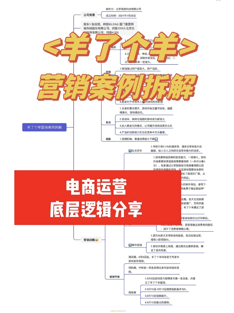 揭秘，《羊了个羊》背后的秘密㊙️，电商运营必看丨紫鲲企微助手