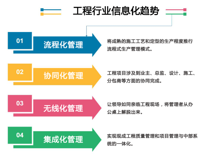 建筑工程行业项目管理平台供应链管理数智化转型解决方案