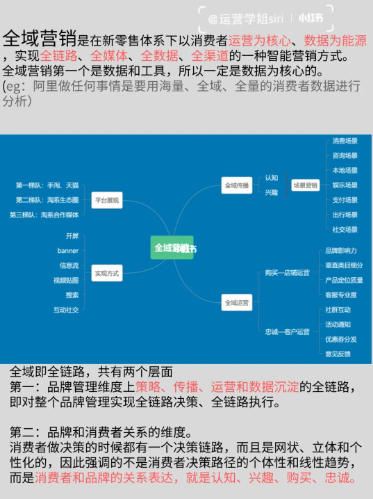 全域营销—全渠道覆盖的引流方法丨紫鲲企微助手