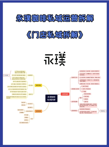 永璞咖啡私域详细拆解丨紫鲲企微助手