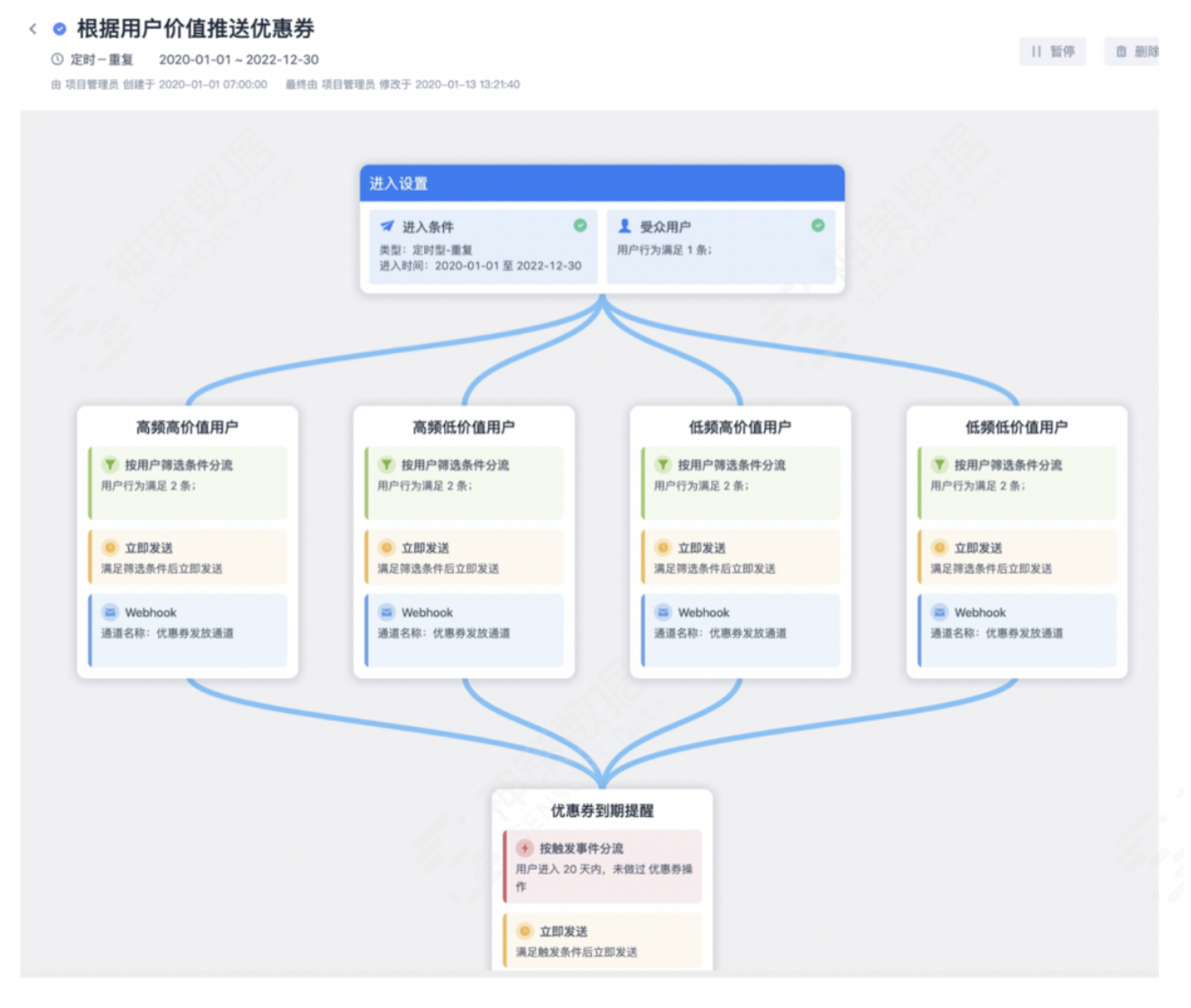 三大场景解读，持续挖掘电商平台付费转化率增长机会