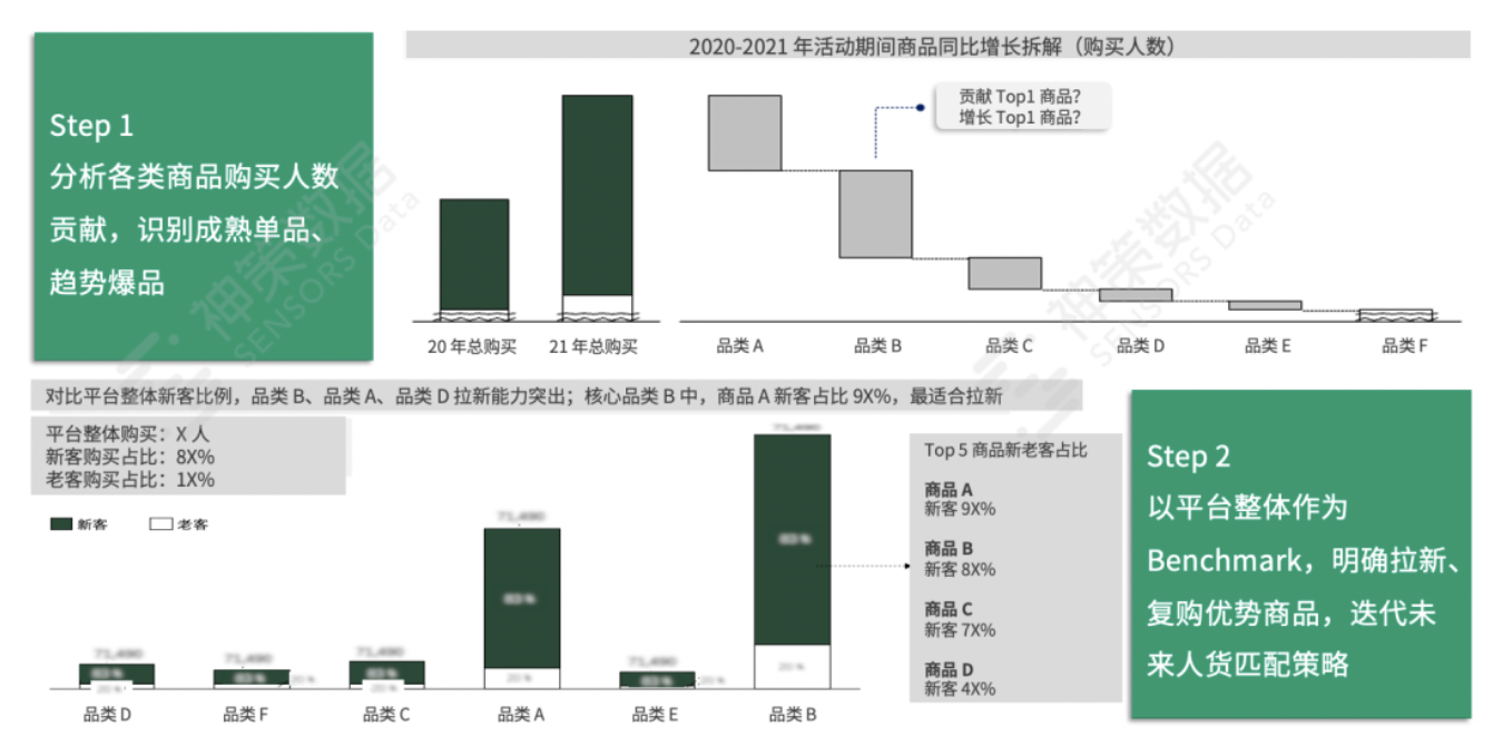 撕开大促活动内核：前、中、后期的完美操作