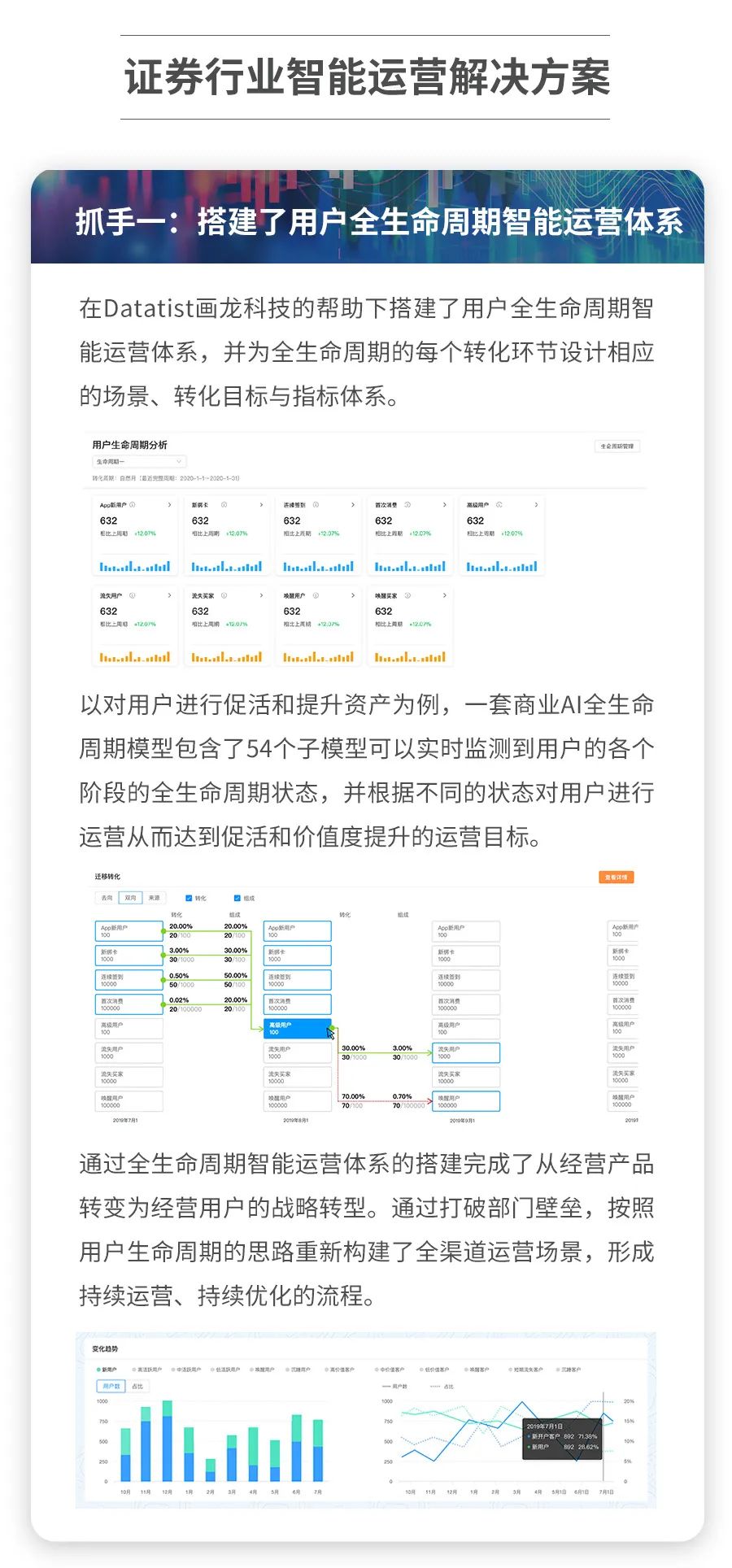 【案例分析】商业AI助力券商搭建用户全生命周期智能体系，实现APP个性化运营