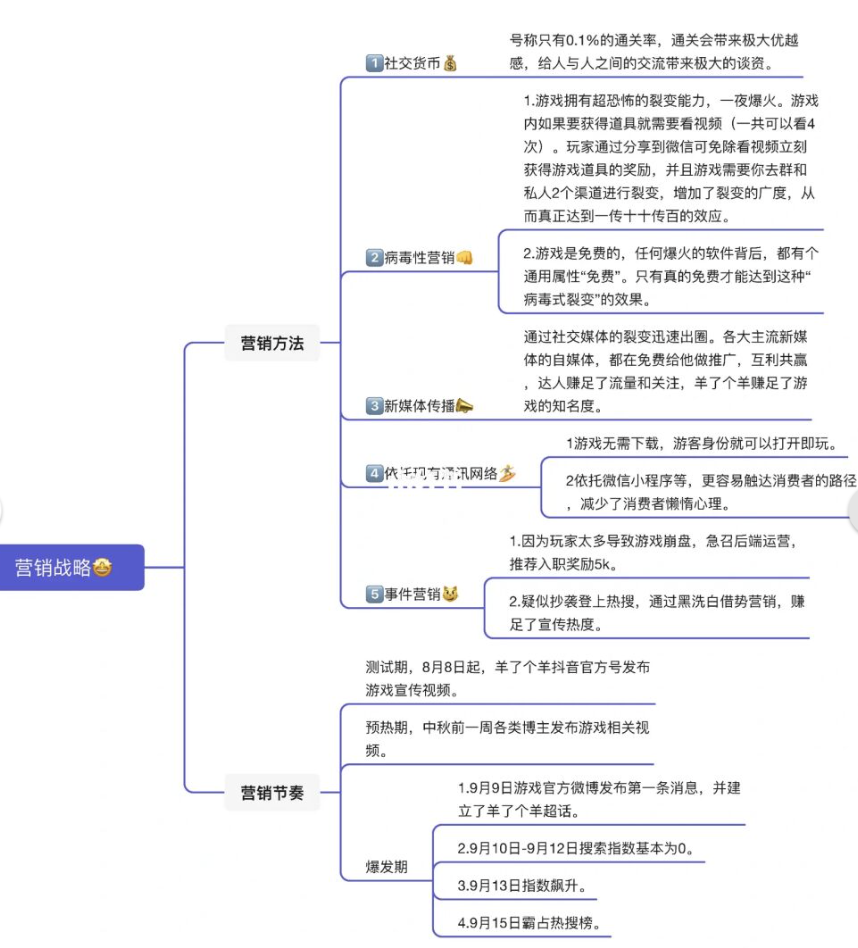 揭秘，《羊了个羊》背后的秘密㊙️，电商运营必看丨紫鲲企微助手