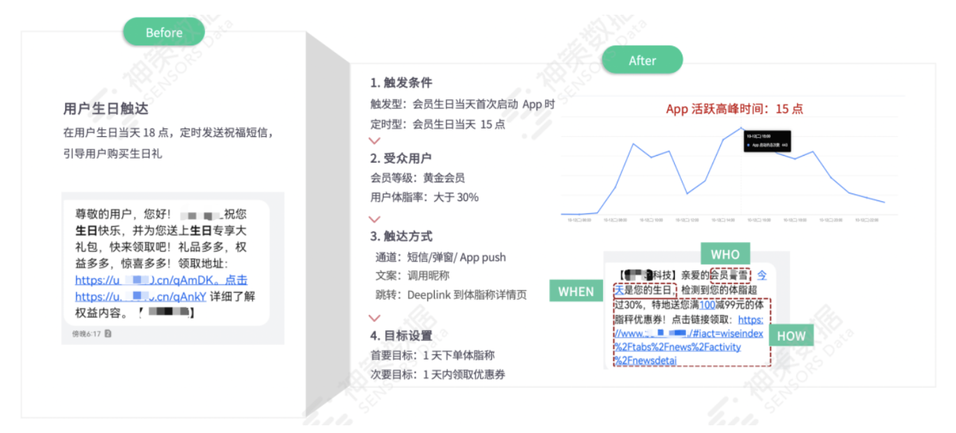 撕开大促活动内核：前、中、后期的完美操作