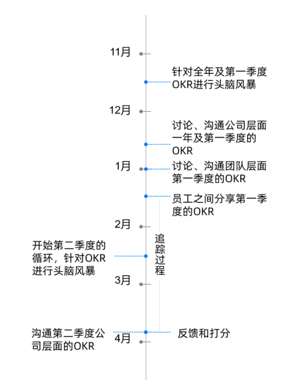 OKR与考核脱钩，那怎么激励员工？报告解读（下）