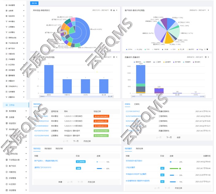 质量数据报表板