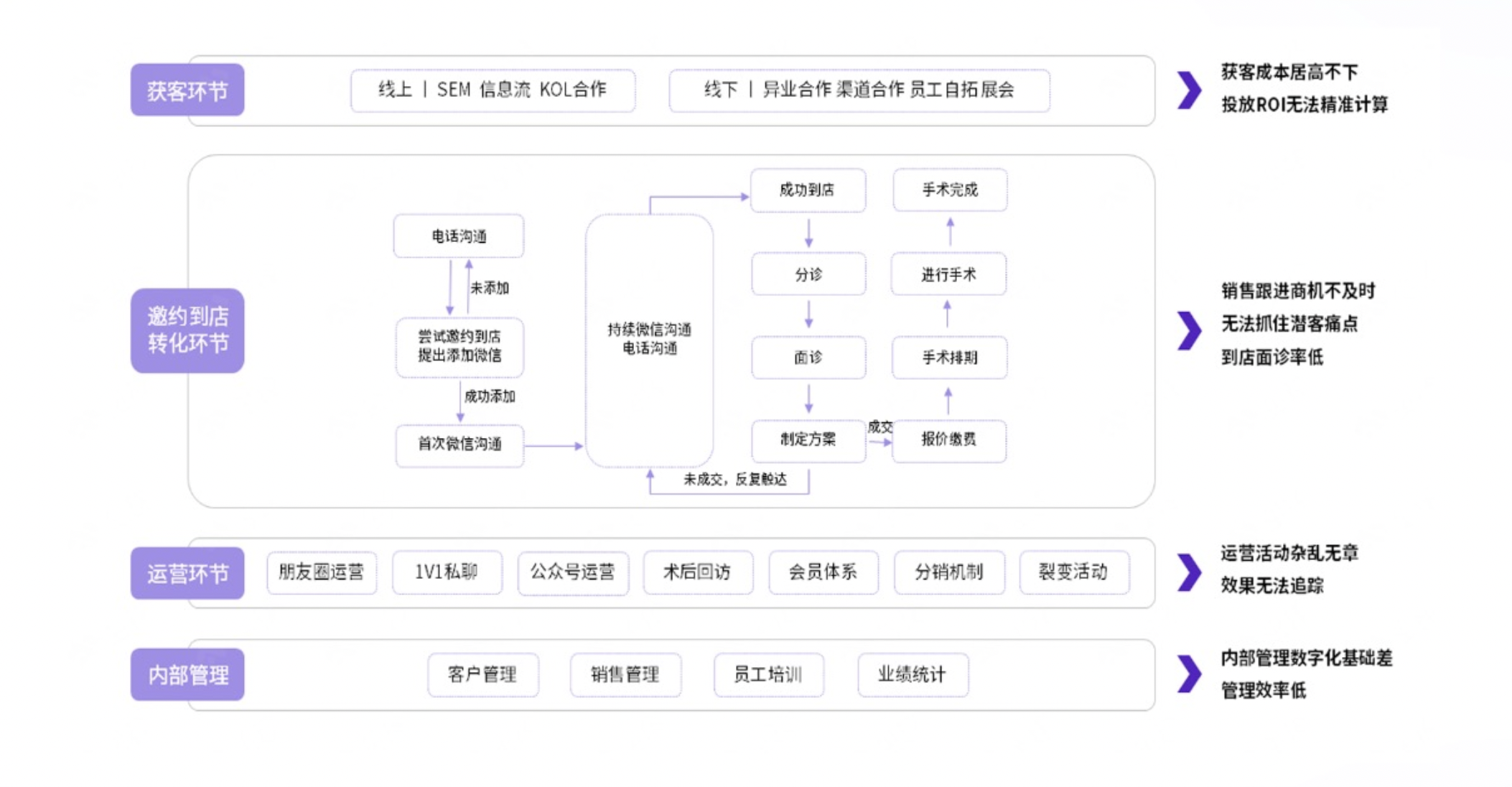 最强监管年？医美机构如何布局私域体系逆势增长