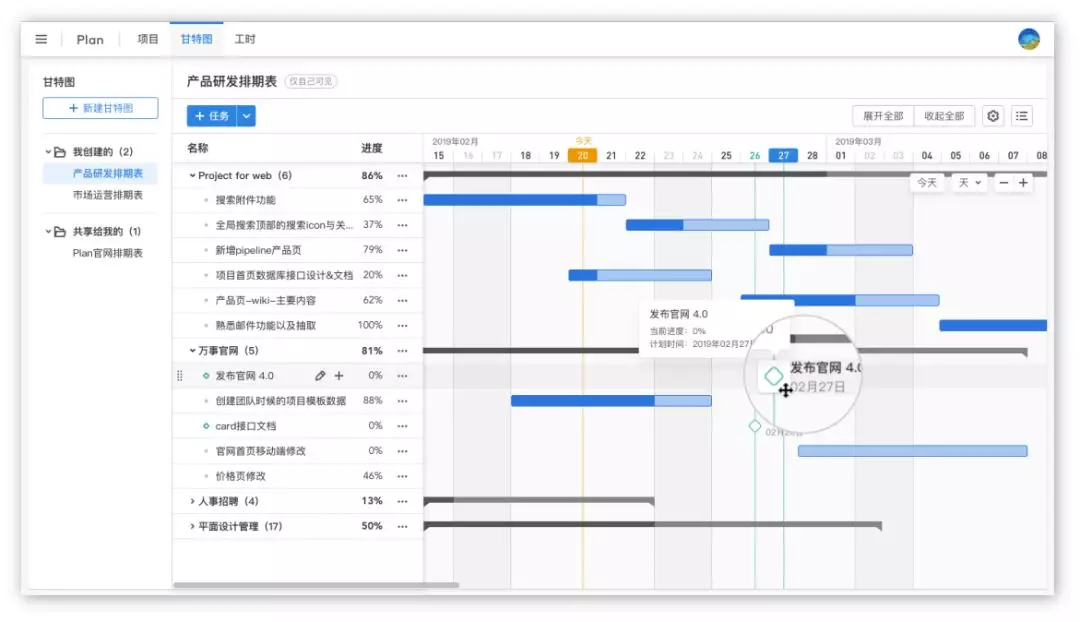 一篇优秀的周报是怎样炼成的？