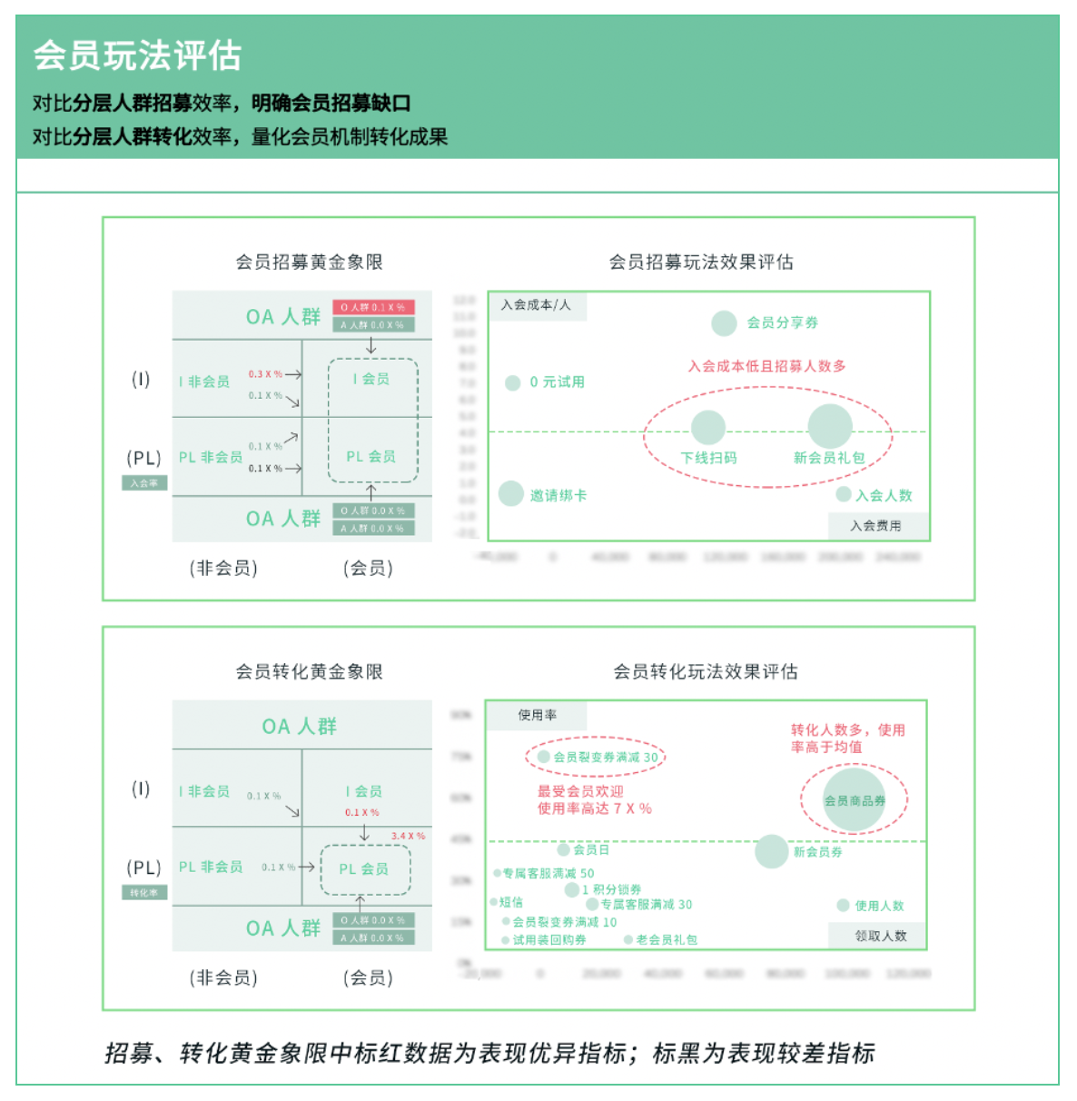 撕开大促活动内核：前、中、后期的完美操作