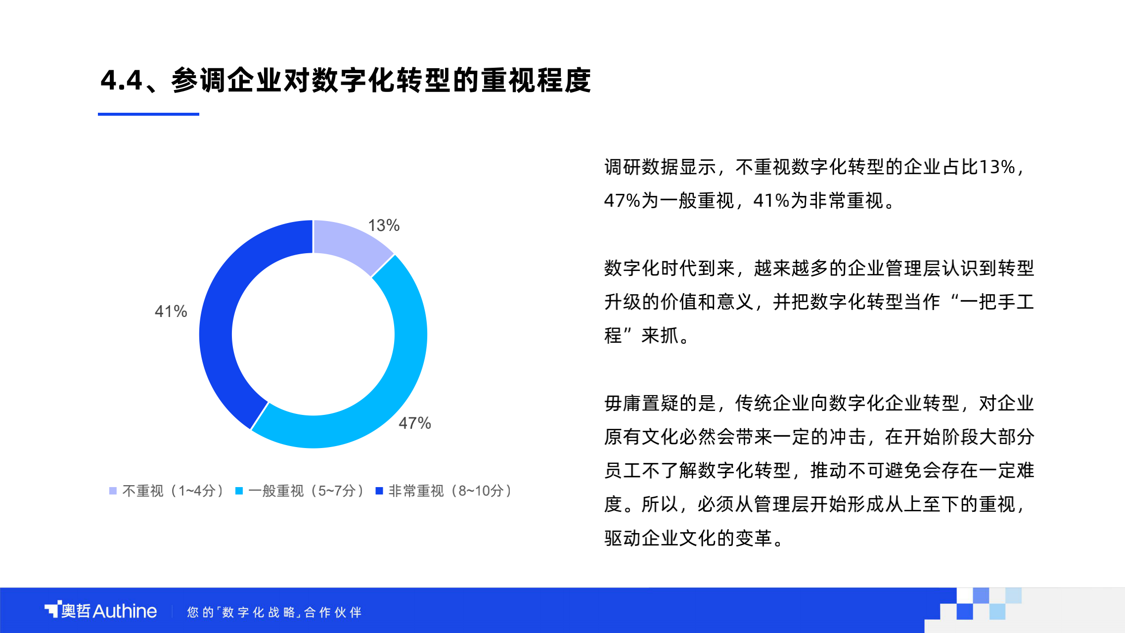 奥哲2021中国企业数字化人才发展调研报告