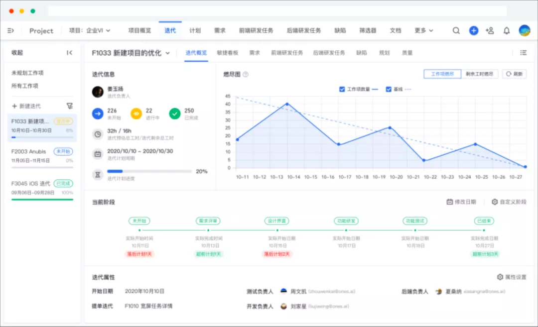 深圳农村商业银行 | 数字化项目管理实践