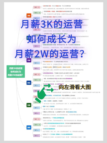 月薪3K运营如何成长到月薪2W的运营丨紫鲲企微助手