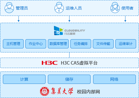 行云管家合作集美大学：满足等保诉求一站式运维管控中心