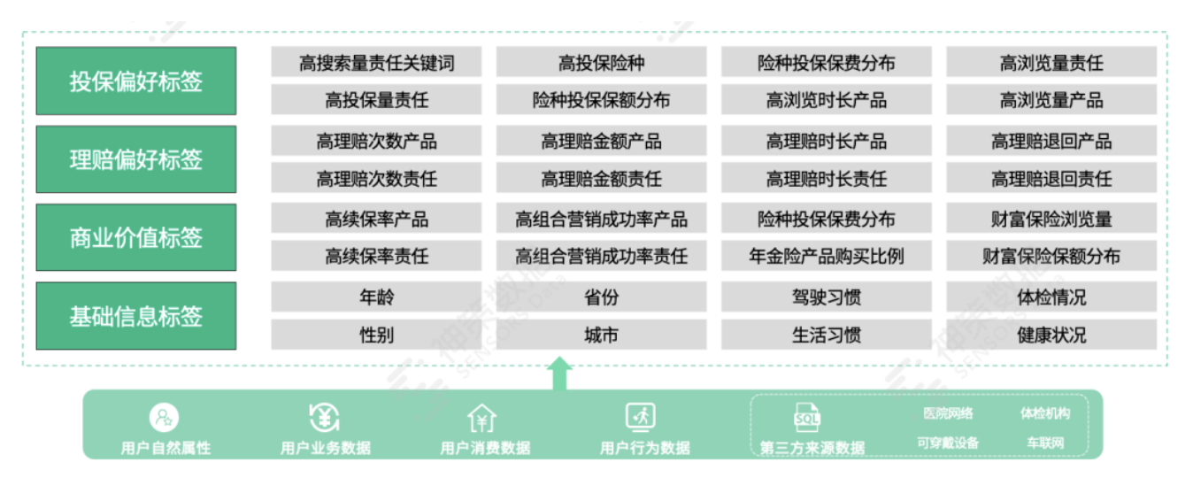 险企数字化经营体系搭建方法论