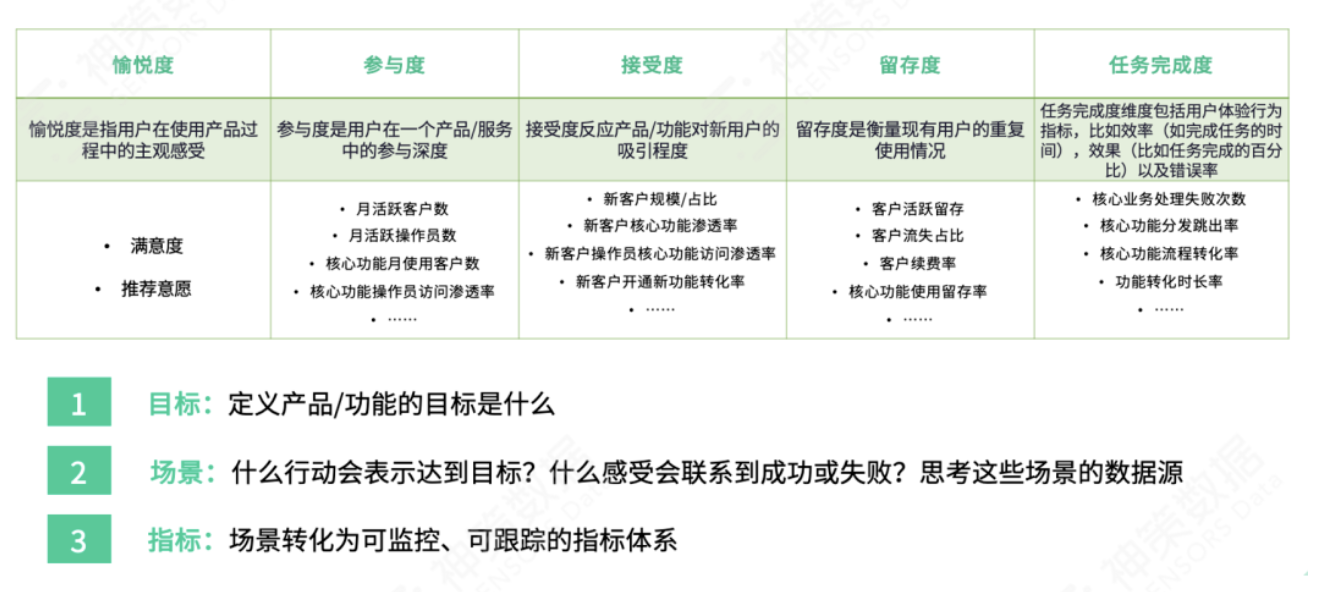 从方法到实践，银行如何搭建用户体验管理体系？