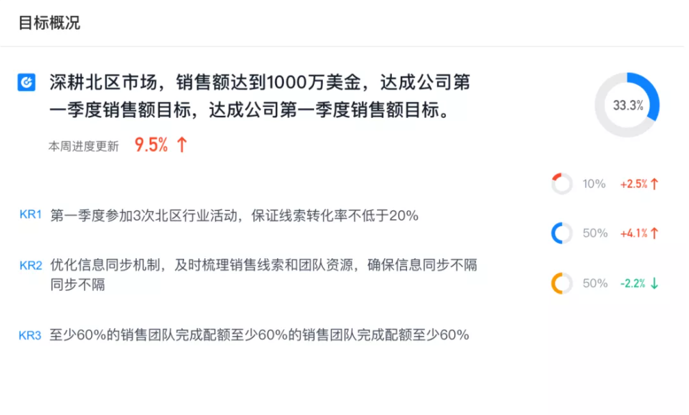 OKR与考核脱钩，那怎么激励员工？报告解读（下）