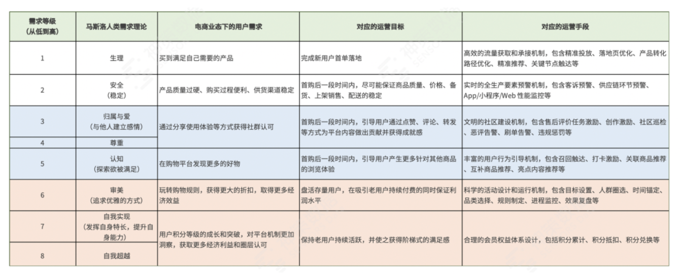 三大场景解读，持续挖掘电商平台付费转化率增长机会