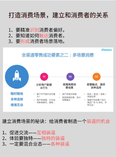 全域营销四大成功要素丨紫鲲企微助手