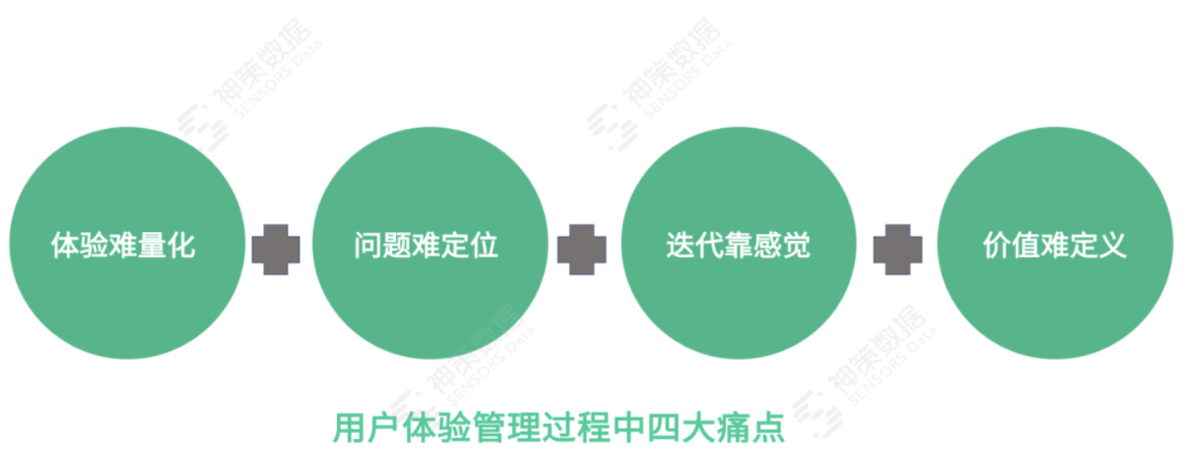 从方法到实践，银行如何搭建用户体验管理体系？