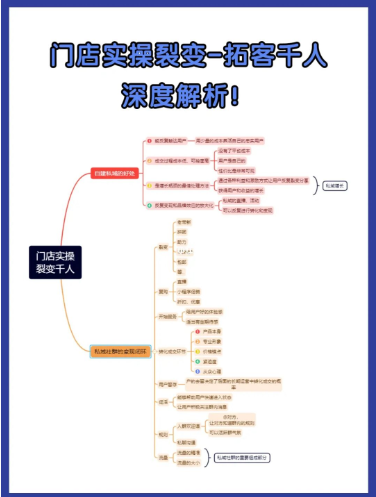 门店实操裂变 拓客千人，只需要8个步骤？丨紫鲲企微助手