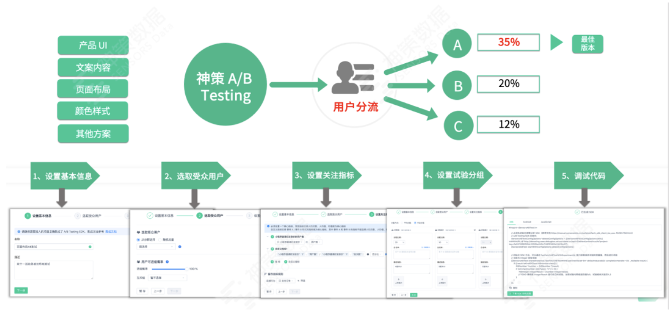 从方法到实践，银行如何搭建用户体验管理体系？