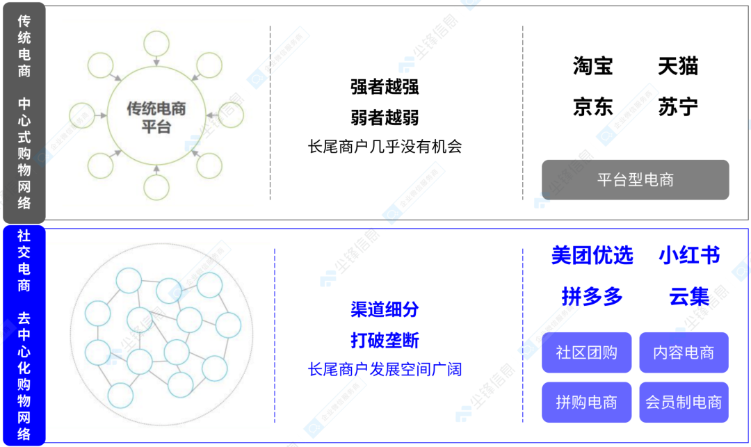 风口上的电商“微经济”