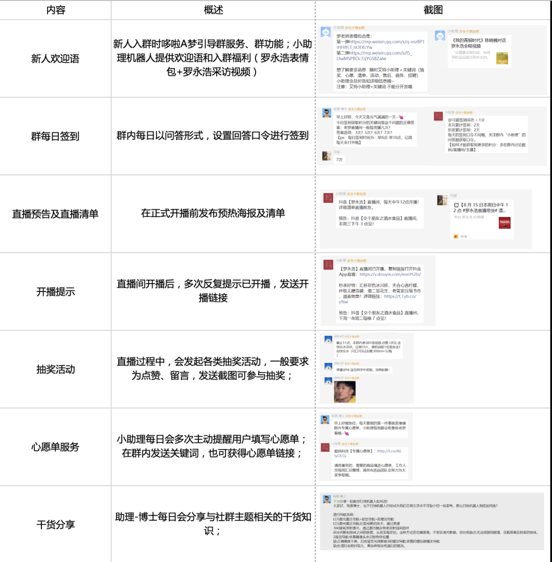 交个朋友（罗永浩直播间）私域运营案例拆解