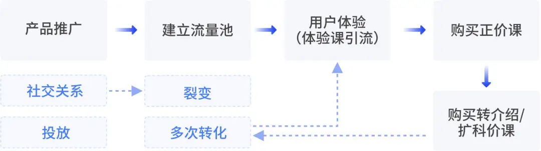 职业教育私域案例 | 职业教育的春天来了，与你分享行业私域实操经验