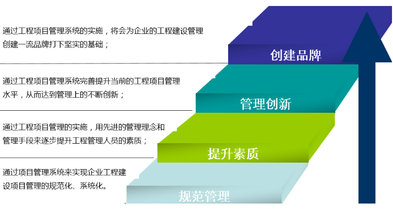 建筑工程行业项目管理平台供应链管理数智化转型解决方案