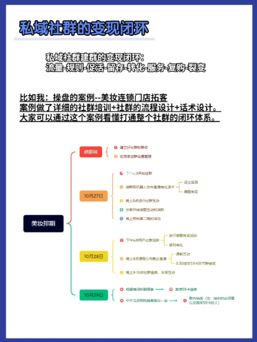 门店实操裂变 拓客千人，只需要8个步骤？丨紫鲲企微助手