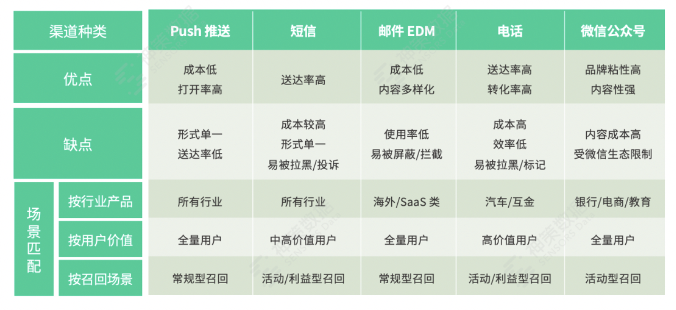 三大场景解读，持续挖掘电商平台付费转化率增长机会