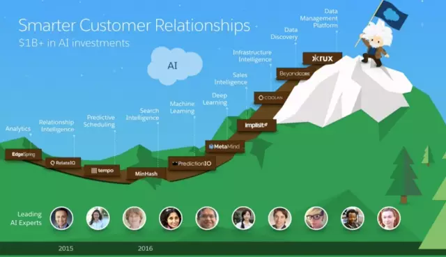 AI 助力企业服务？我们来看看 Salesforce Einstein 描绘的未来