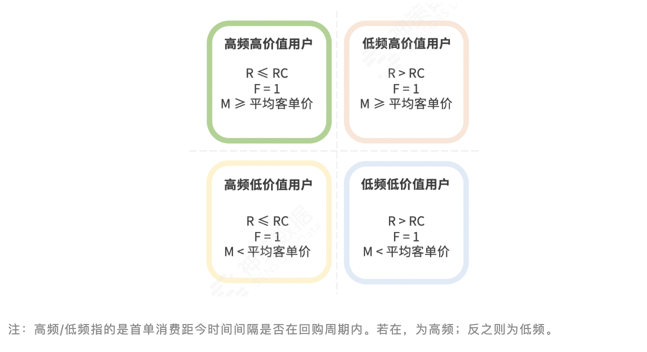 三大场景解读，持续挖掘电商平台付费转化率增长机会