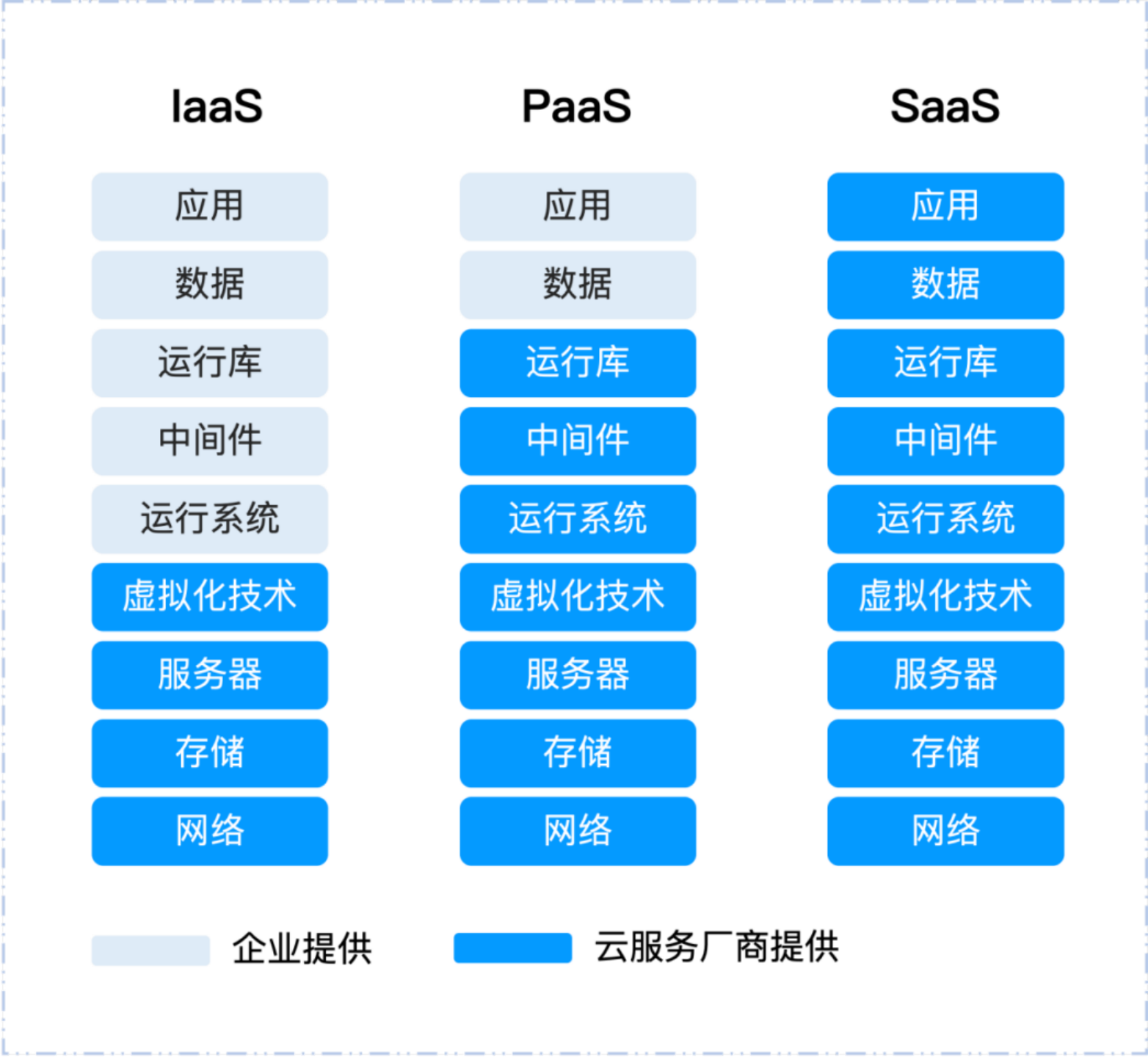 被钉钉、腾讯“盯”上的PaaS到底是什么？看这一篇就够！