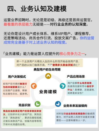 运营七个核心竞争力及能力提升丨紫鲲企微助手