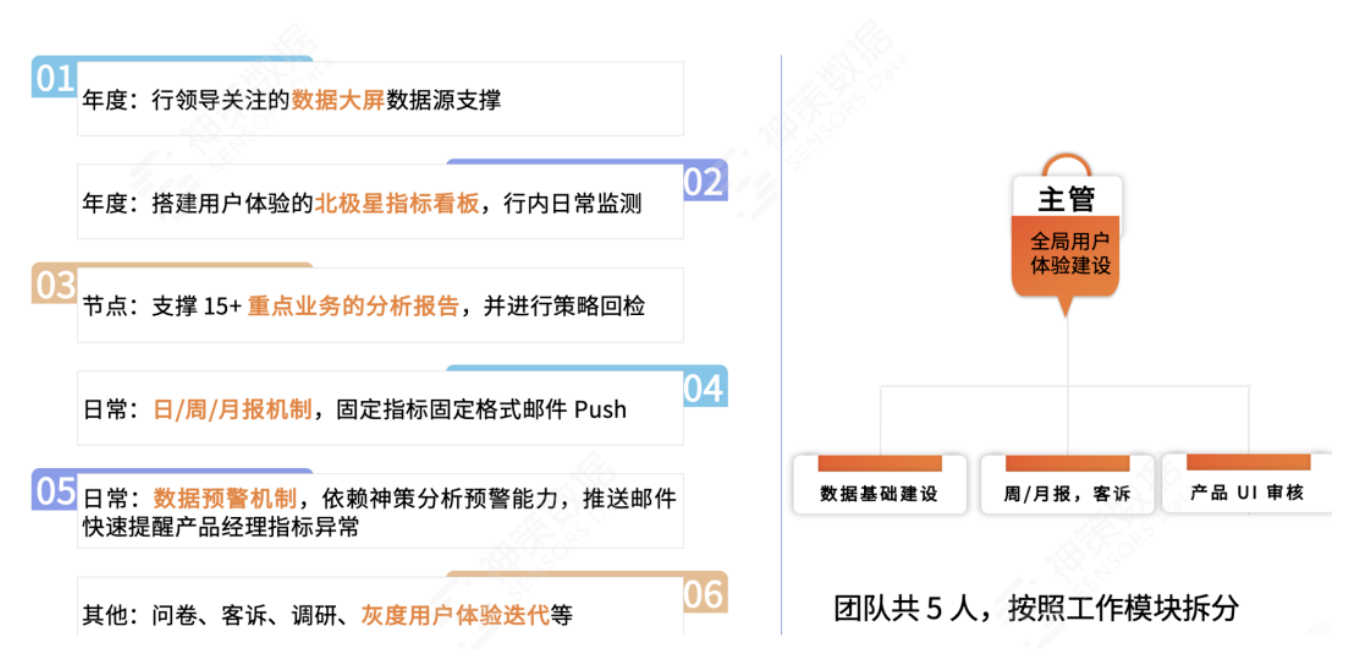 从方法到实践，银行如何搭建用户体验管理体系？