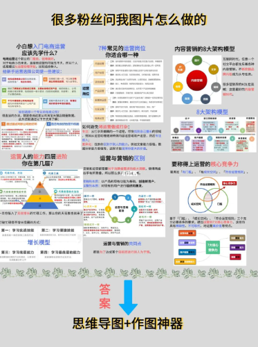 月薪3K运营如何成长到月薪2W的运营丨紫鲲企微助手