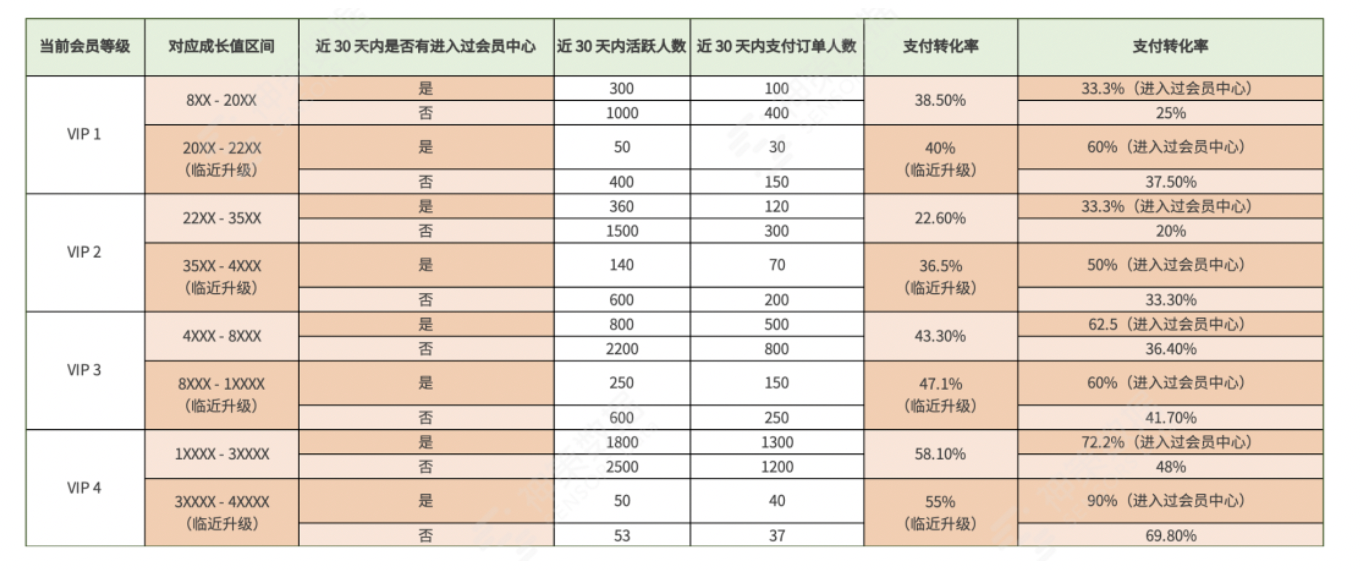 三大场景解读，持续挖掘电商平台付费转化率增长机会