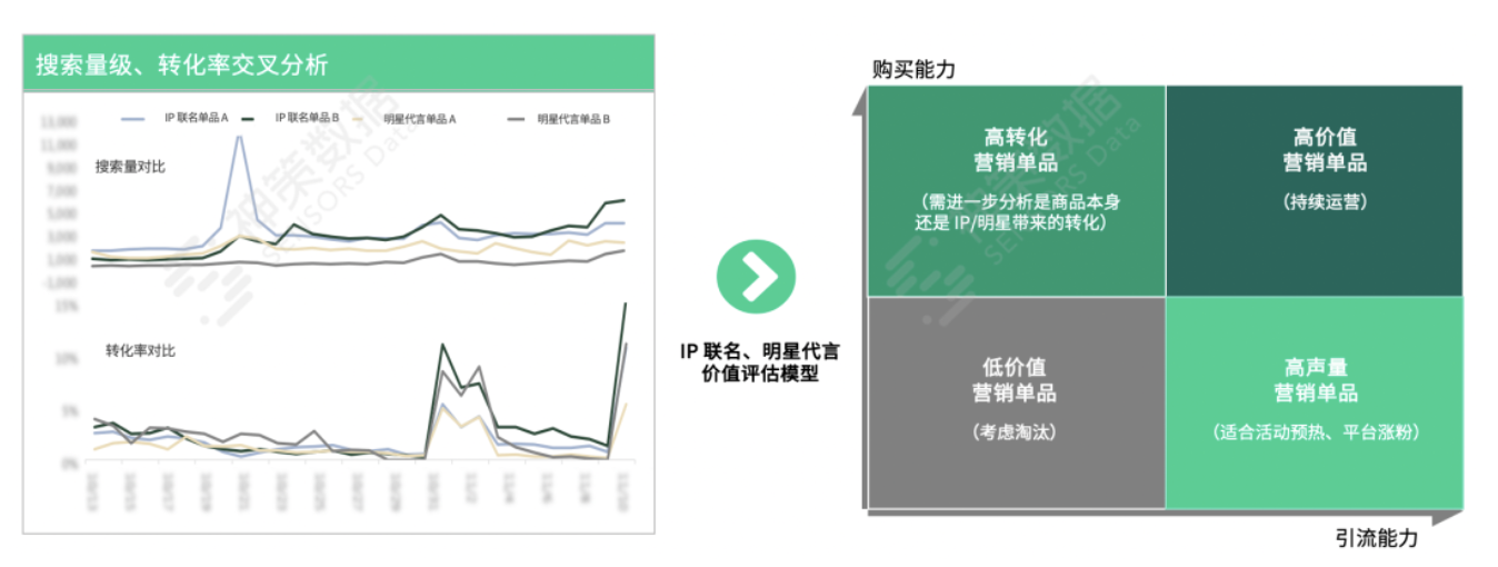 撕开大促活动内核：前、中、后期的完美操作