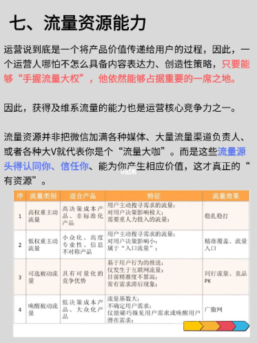 运营七个核心竞争力及能力提升丨紫鲲企微助手