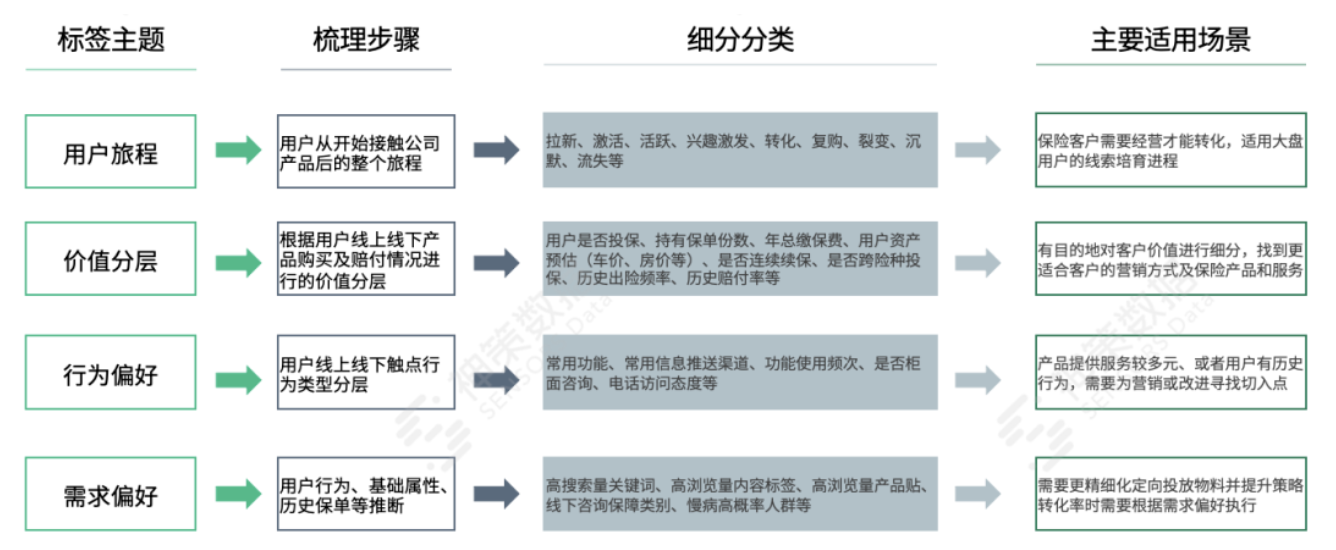 险企数字化经营体系搭建方法论