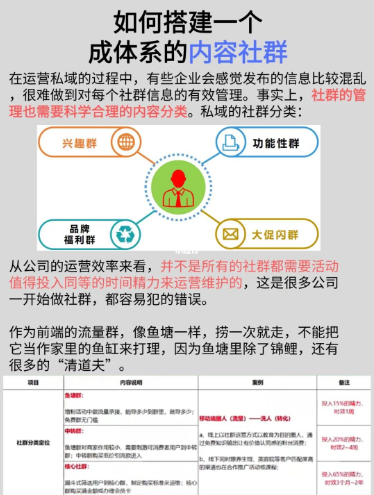 如何搭建一个成体系的内容社群丨紫鲲企微助手