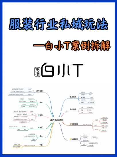 服装行业私域增长玩法—白小T案例拆解✔️丨紫鲲企微助手